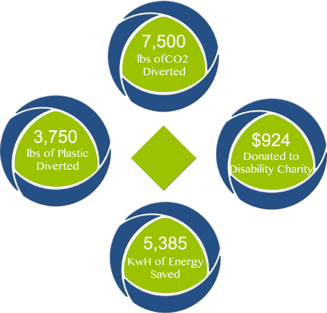 impact metrics